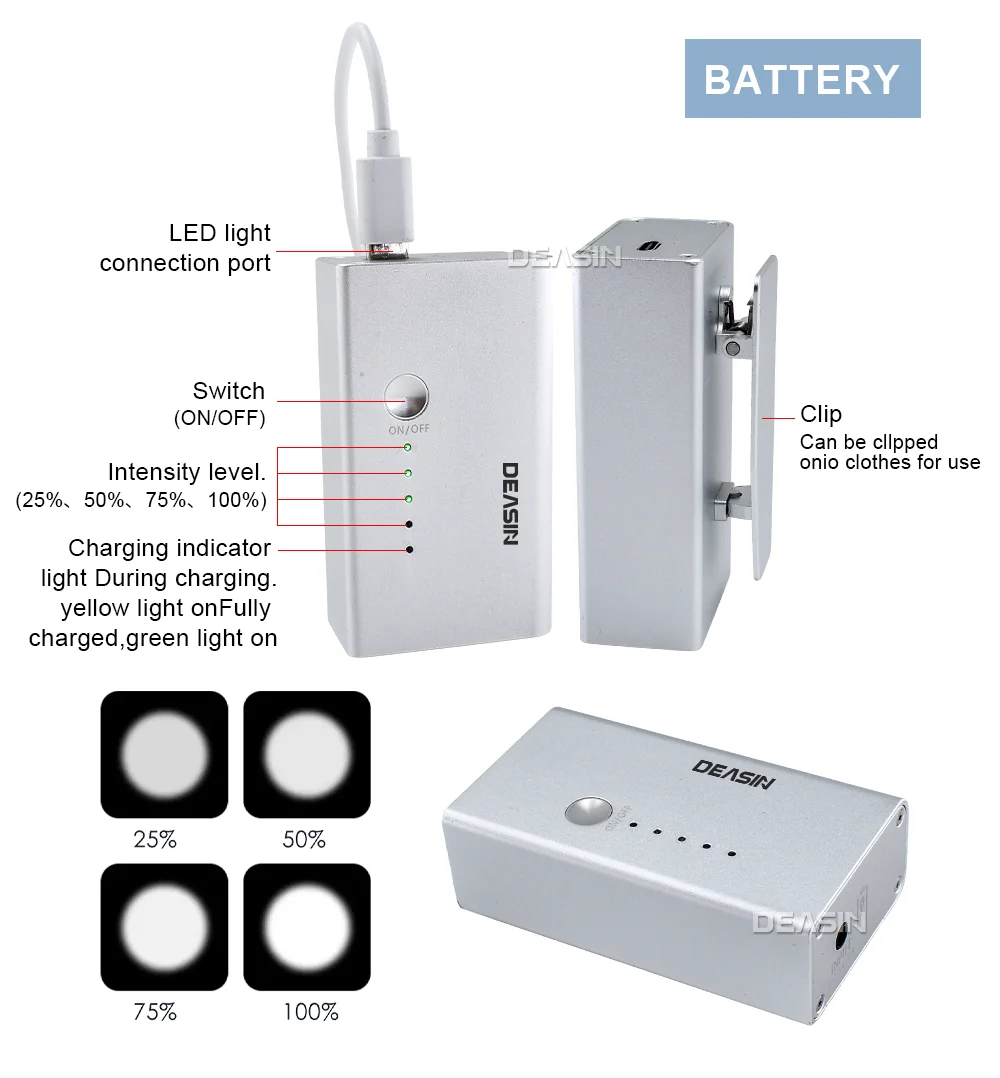 DEASIN Dental Ergo2 Loupes 45°Optical Corner Structure 4X 5X 6X Magnifying Glass with 5W LED Light Surgery Lens