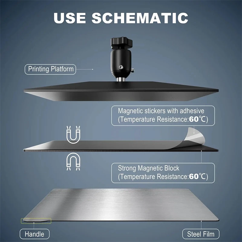 لوحة بناء طابعة ثلاثية الأبعاد بأحجام كاملة لوحة مرنة من الفولاذ الربيعي قاعدة مغناطيسية لـ ELEGOO Saturn/Mars Anycubic Photon Mono 6K 4K #2