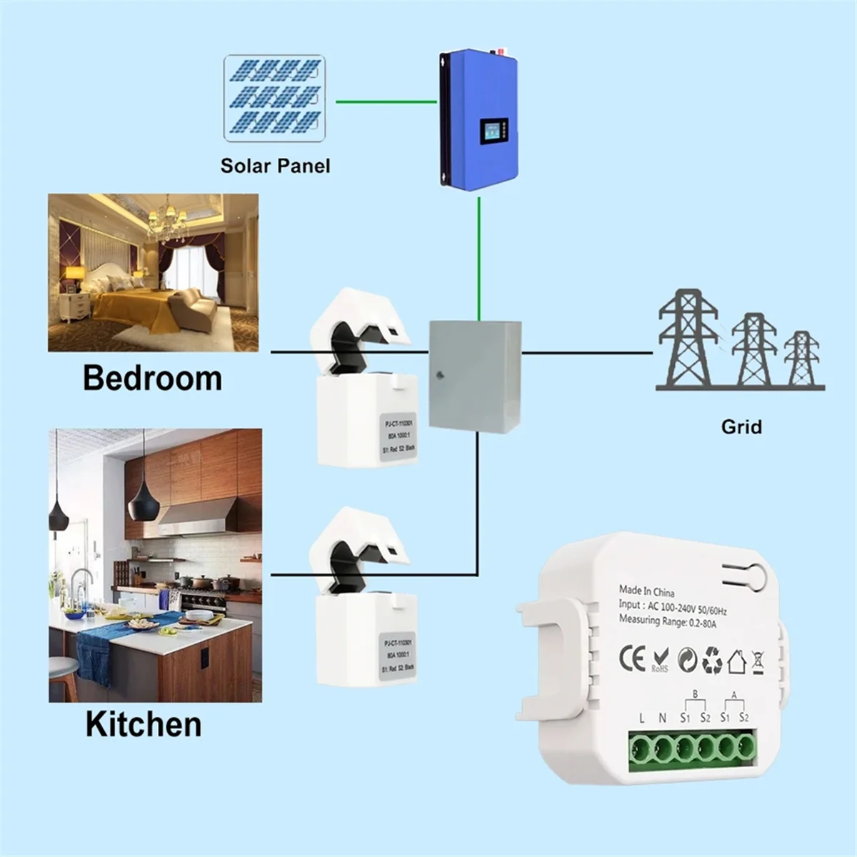 A04I Tuya Smart Life ZigBee Energy Meter Bidirectional 2 Channel with Clamp CT App Monitor Solar Power,80A,110V 240VAC