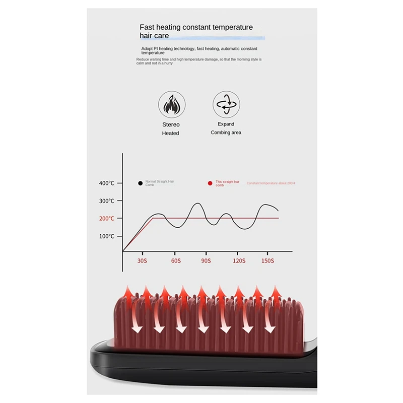 Bezprzewodowa szczotka do prostowania włosów Elektryczna szczotka do wygładzania włosów Prostownica do brody do podgrzewanego akumulatora Przyjazny zestaw Combeco