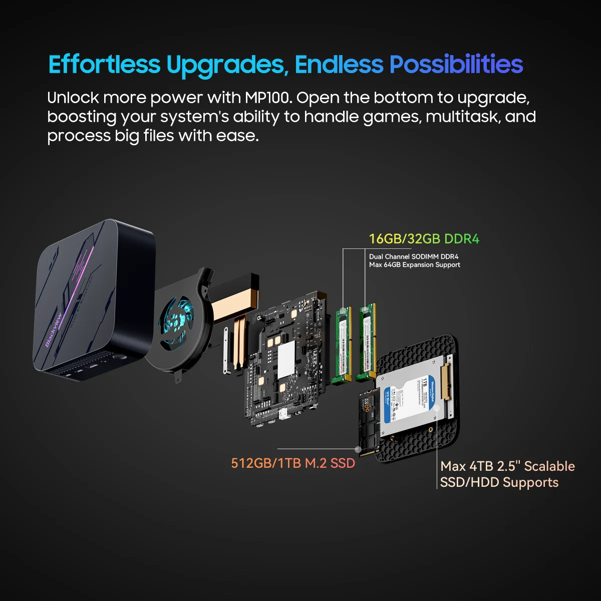 كمبيوتر Blackview MP100 Mini PC AMD Ryzen 5 7430U 16GB/32GB RAM 512GB/1TB SSD، كمبيوتر صغير مع شاشة WiFi 6/BT 5.2/4K ثلاثية