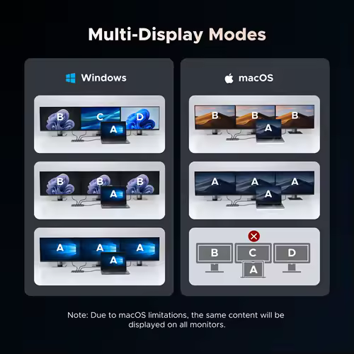 UGREEN 12-in-1 USB HUB Type-C to 2HDMI 4K120Hz DP USB3.2 10Gbps SD/TF RJ45 PD100W for MacBook Dell HP Laptop Accessories Docking - Image 4