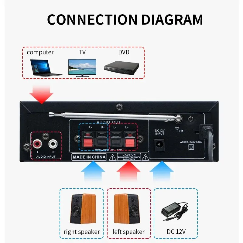 Amplificateur de puissance numérique AV-298BT HiFi Amplificateur audio Bluetooth Maximum 300Wx2 Sans fil Bluetooth 5.0 Amplificateur audio stéréo