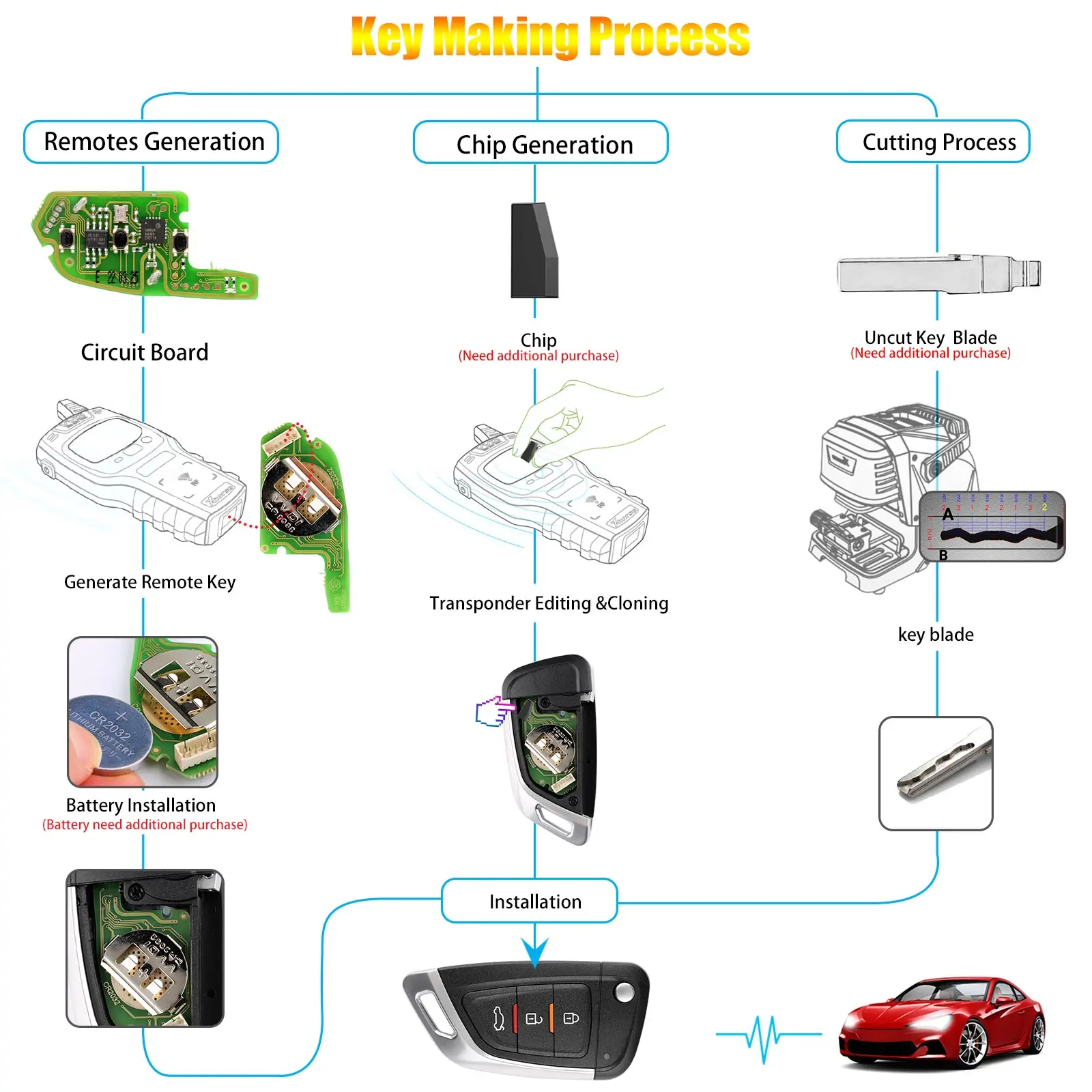 5 pz/lotto XHORSE XKKF02EN chiave universale per auto a distanza con 3 pulsanti per strumento chiave VVDI (versione inglese)