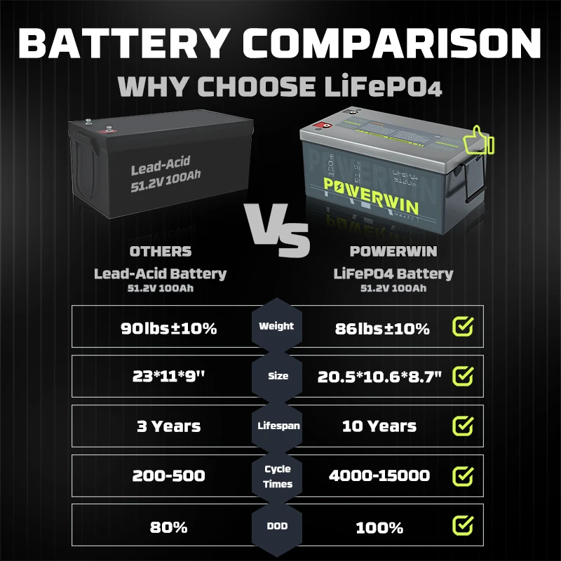 Imagem -02 - Powerwin Bt5120 Lifepo4 Embutido Bms Ciclos Profundos Solar Recarregável Durável 51.2v 100ah 5120wh Gerador Solar