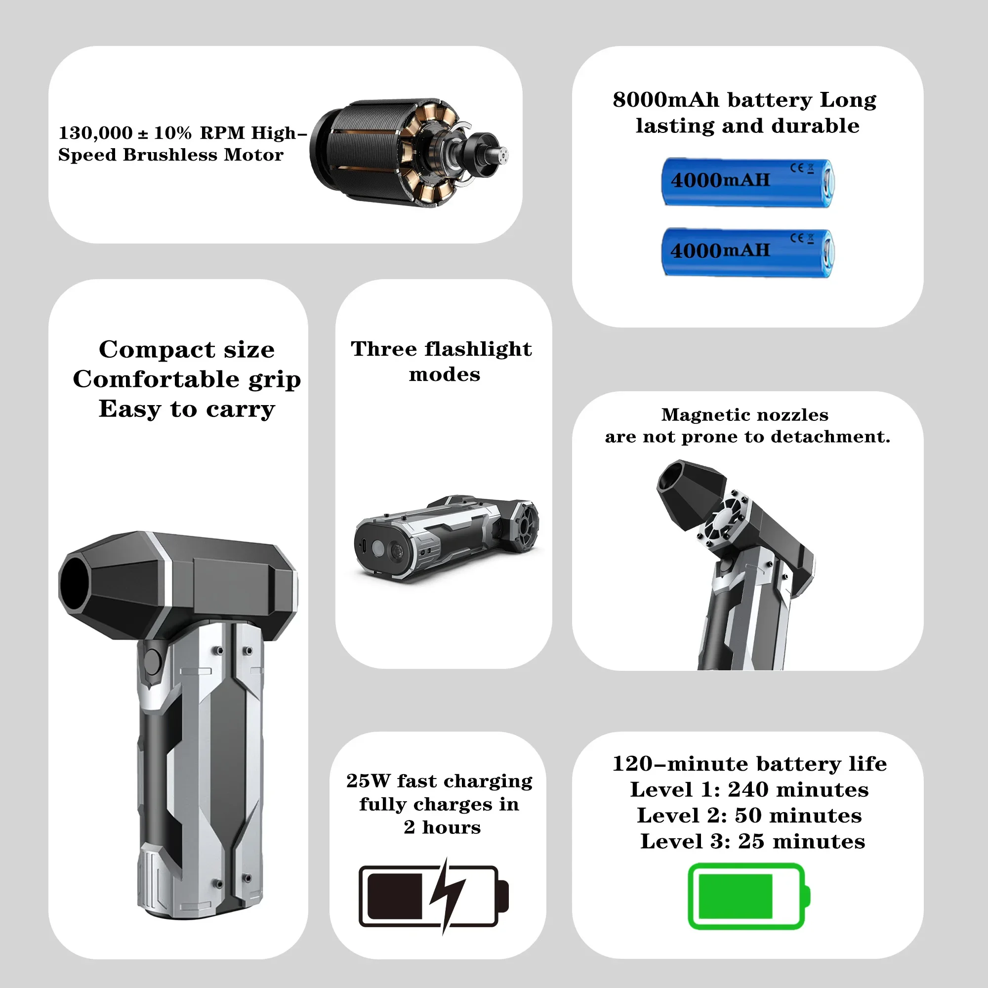 2026 Turbo JetFan Electric Air Duster Portable 130000RPM Alat Pembersih Tiup Portabel untuk Mobil, Menghilangkan Salju, Pengisian Daya Tipe-C yang Dapat Disesuaikan