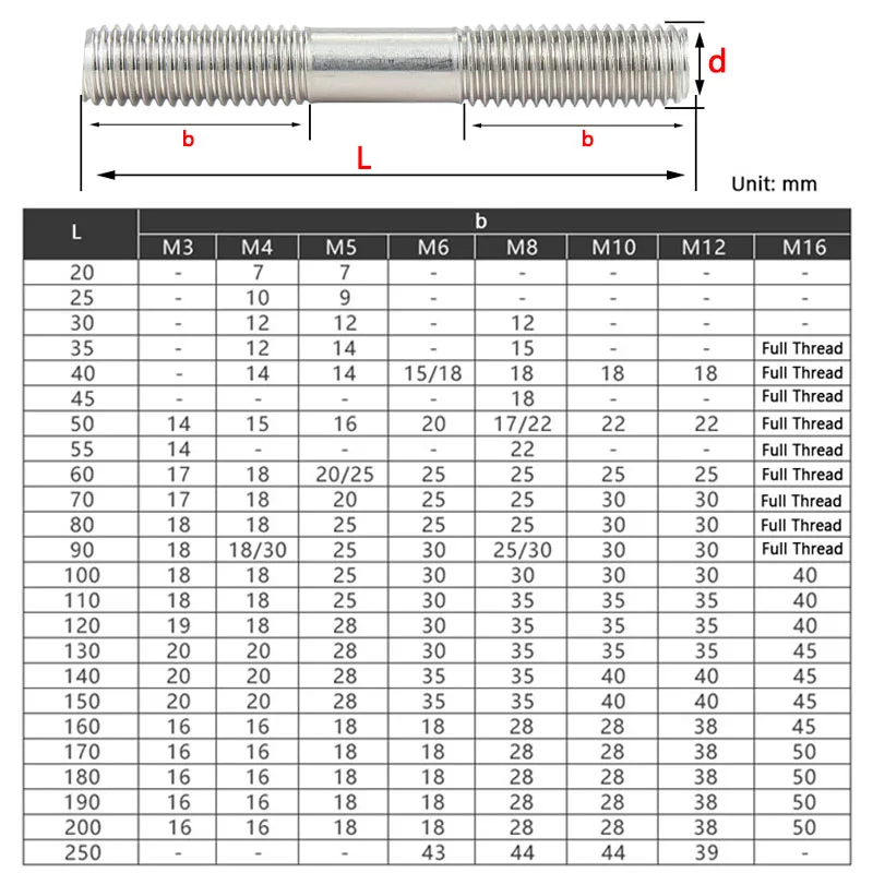 M6 M8 M10 M12 Double-Headed Threaded Rod 316 Stainless Steel Stud Bolt Screw Rod Tooth Bar Double-Headed Screw