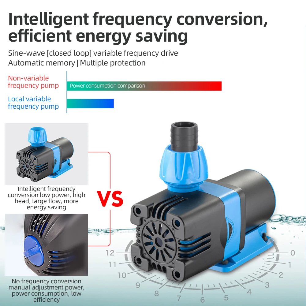 Submersible Water Pump - Variable Frequency Water Pump Sine Wave Technology Ultra Quiet DC Pump Suit for Pond Fountain Freshwate