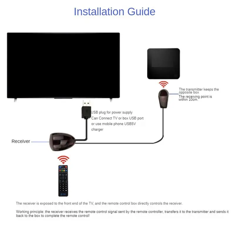 (A03R) Infrared IR Remote Extender Repeater Receiver USB Adapter Transmitter Applies to Remote Control Devices 5m with Lights