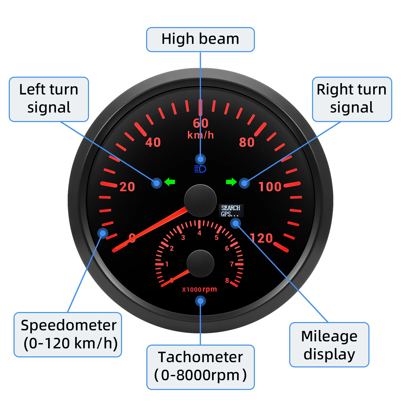 110MM Dual Gauge 120KMH,200KMH,120MPH,160MPH GPS Speedometer+Tachometer 8000RPM Turn Light High Beam Mileage for Marine Car Boat