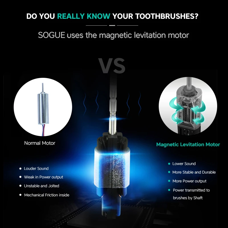 SOGUE Sonic Electric Toothbrush Electronic Maglev Motor USB Charge 1 holder 2 FDA brushhead S51 Escova de Dente Eletrica Sonico