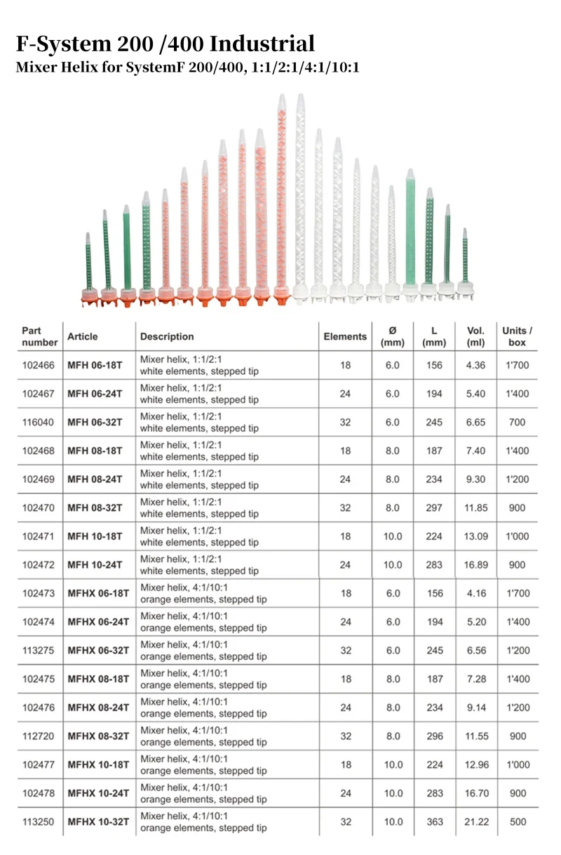 MIXPAC SULZER MFQX 08-24T Статический миксер QUADRO Серия сопел для смешивания Одноразовые миксеры СЕРСИЯ ДЛЯ РЕЗКИ 50 шт.