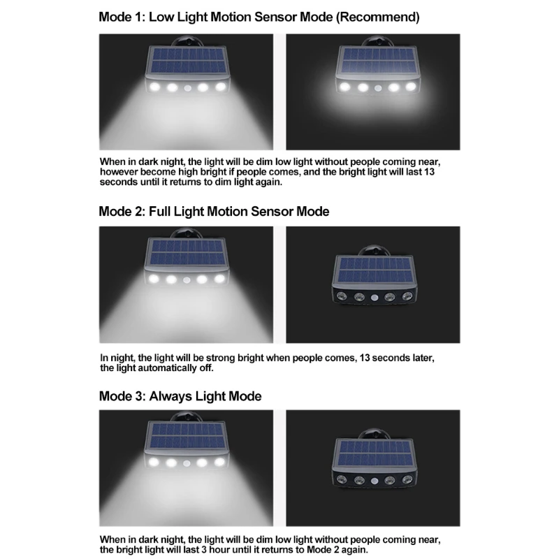 Nuovo tipo di induzione stradale a 3 modalità casa all'aperto prato cortile solare Pseudo monitoraggio lampada da parete con illuminazione impermeabile