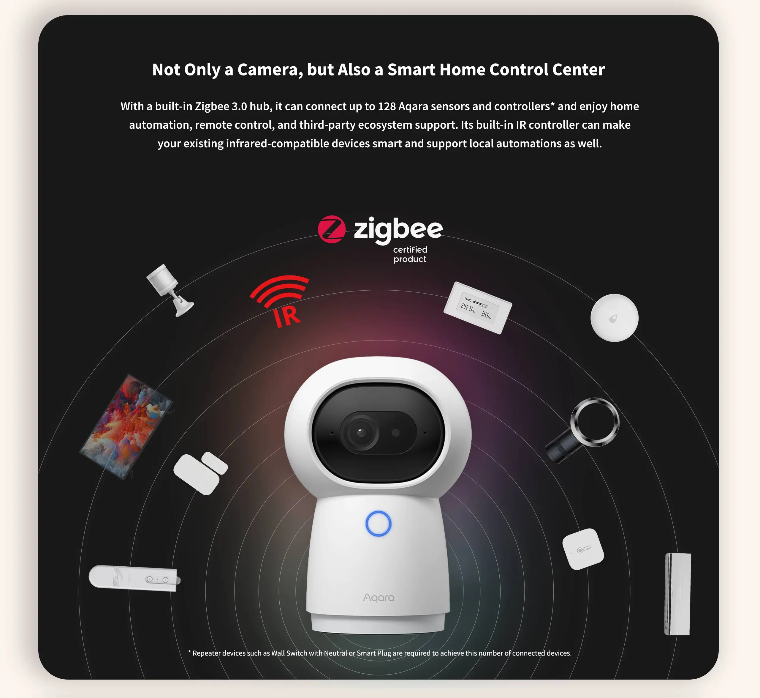 China Version Aqara Smart Camera G3 Hub Edition Zigbee 3.0 1296P 2K HD 360˚ Viewing Angle for Smart Home Work HomeKit Aqara APP