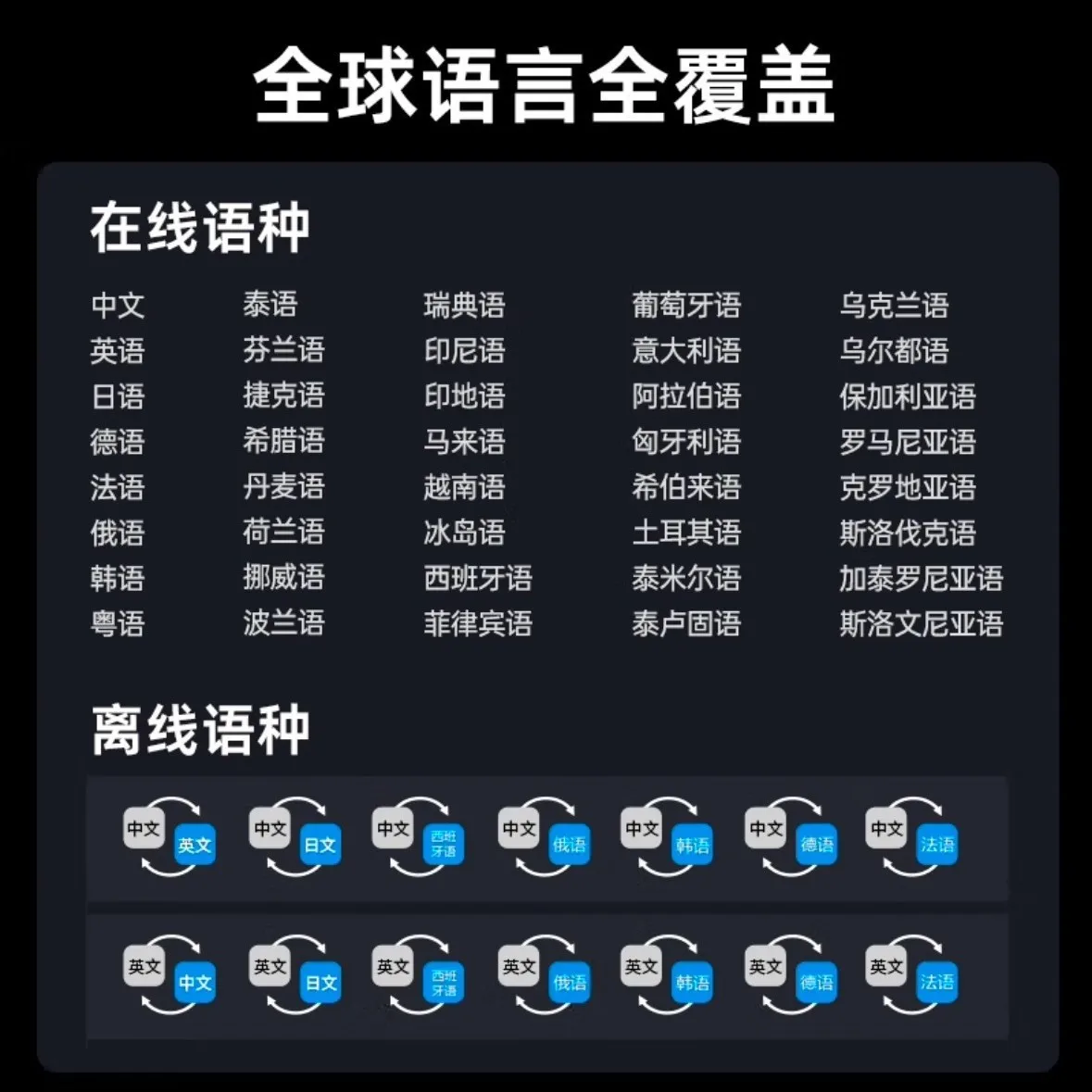 Simultaneous translation headset conference real-time intelligent multi-language offline translator