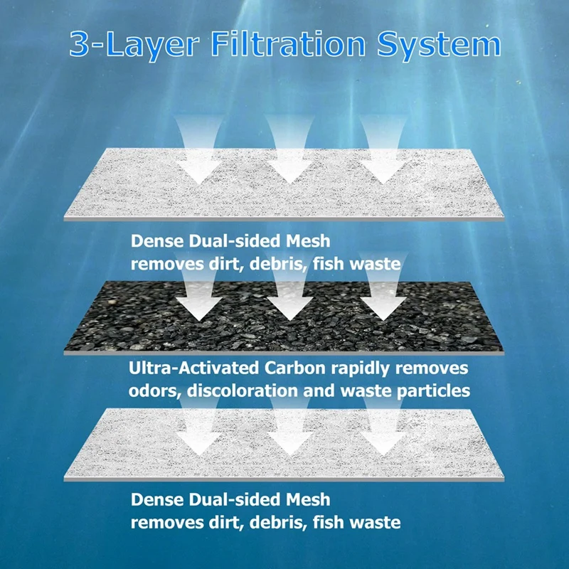 Penggantian katrij Filter besar untuk Tetra Whisper Bio Bag Cartridge Filter untuk Tetra Reptofilter awet 6 pak