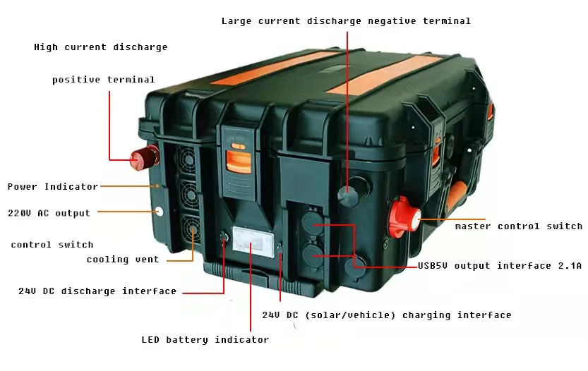 Pull rod type solar panel can charge 220V portable power station 3000W outdoor power supply