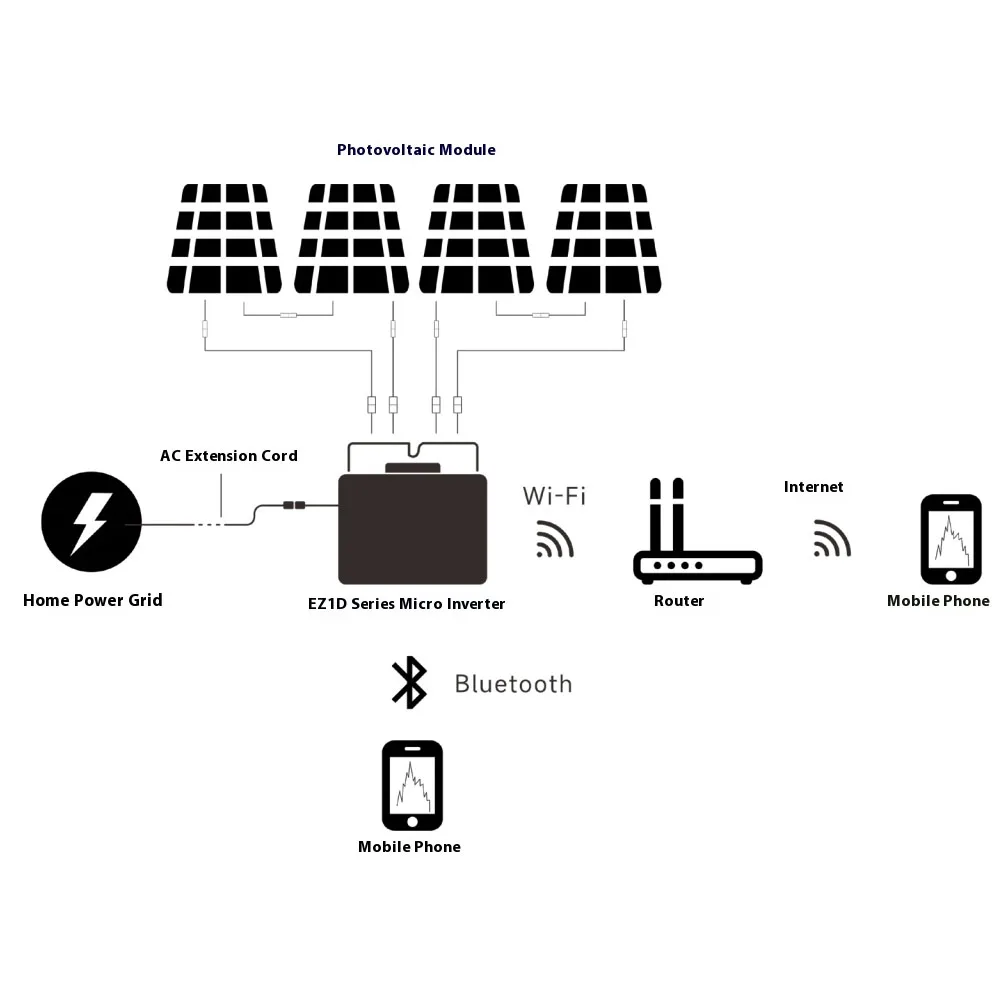 Home Use Solar Solution Complete Energy System Kit 10KW On/Off Grid Hybrid for Commercial and Industrial