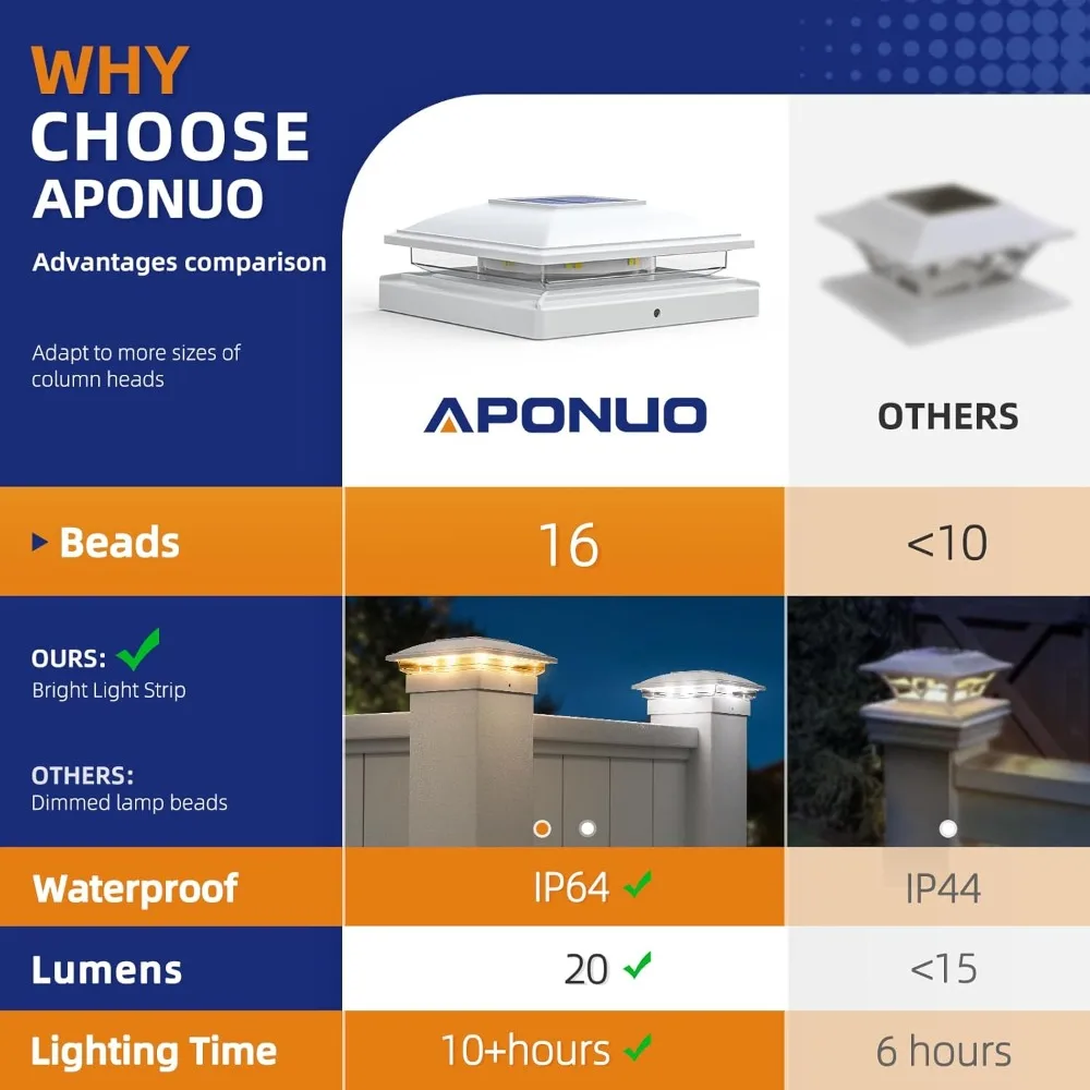 أضواء غطاء عمود الطاقة الشمسية، 16 حزمة 2-وضع مشرق 5x5 الفينيل سياج آخر قبعات أضواء الشمسية في الهواء الطلق مقاوم للماء حديقة فناء سياج سطح السفينة