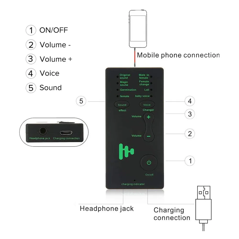 Voice Changer, Handheld Microphone Voice Changer Sound Effects Machine for Kids, for Friends