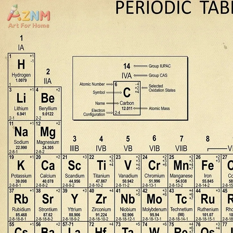 Chemistry Periodic Table Wall Art Prints Elements Poster Canvas Painting Chemistry Picture Periodic Table Lab Wall Decor