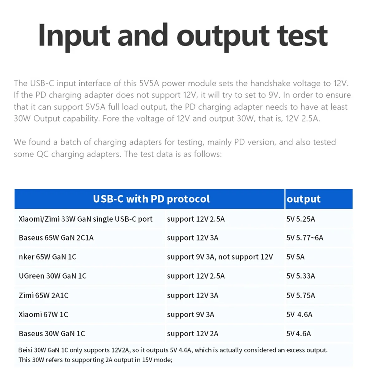 5V 5A PD Power Tech pour Raspberry Pi5 USB-C et USB-A touristes Port Power Tech Support USB-C PD ou DC5.5 Entrée