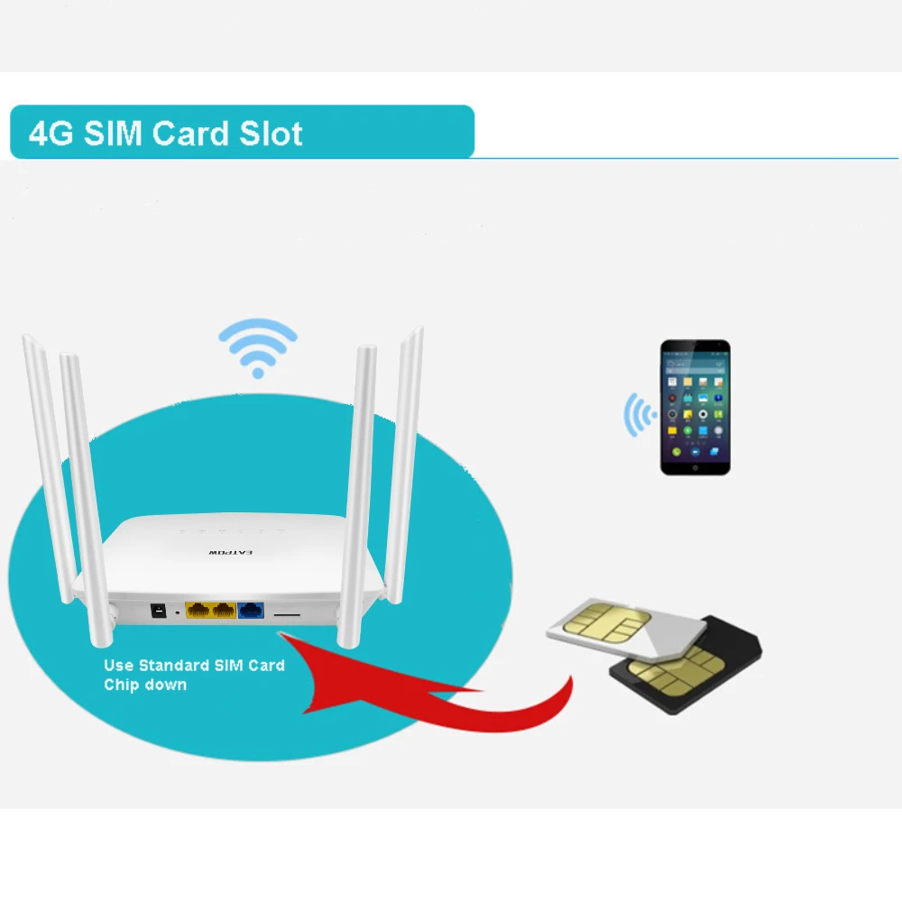 EATPOW 4G 라우터 Wifi SIM 카드 슬롯 300Mbps 무선 SIM 라우터 4G LTE 4 * 5dBi 안테나 범용 Wifi 라우터 Sim 카드