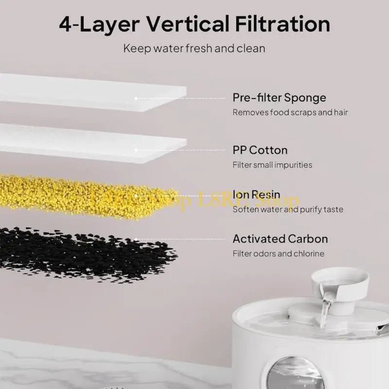 L8RE Легко заменить фильтры и губки для досаживателей для домашних животных.