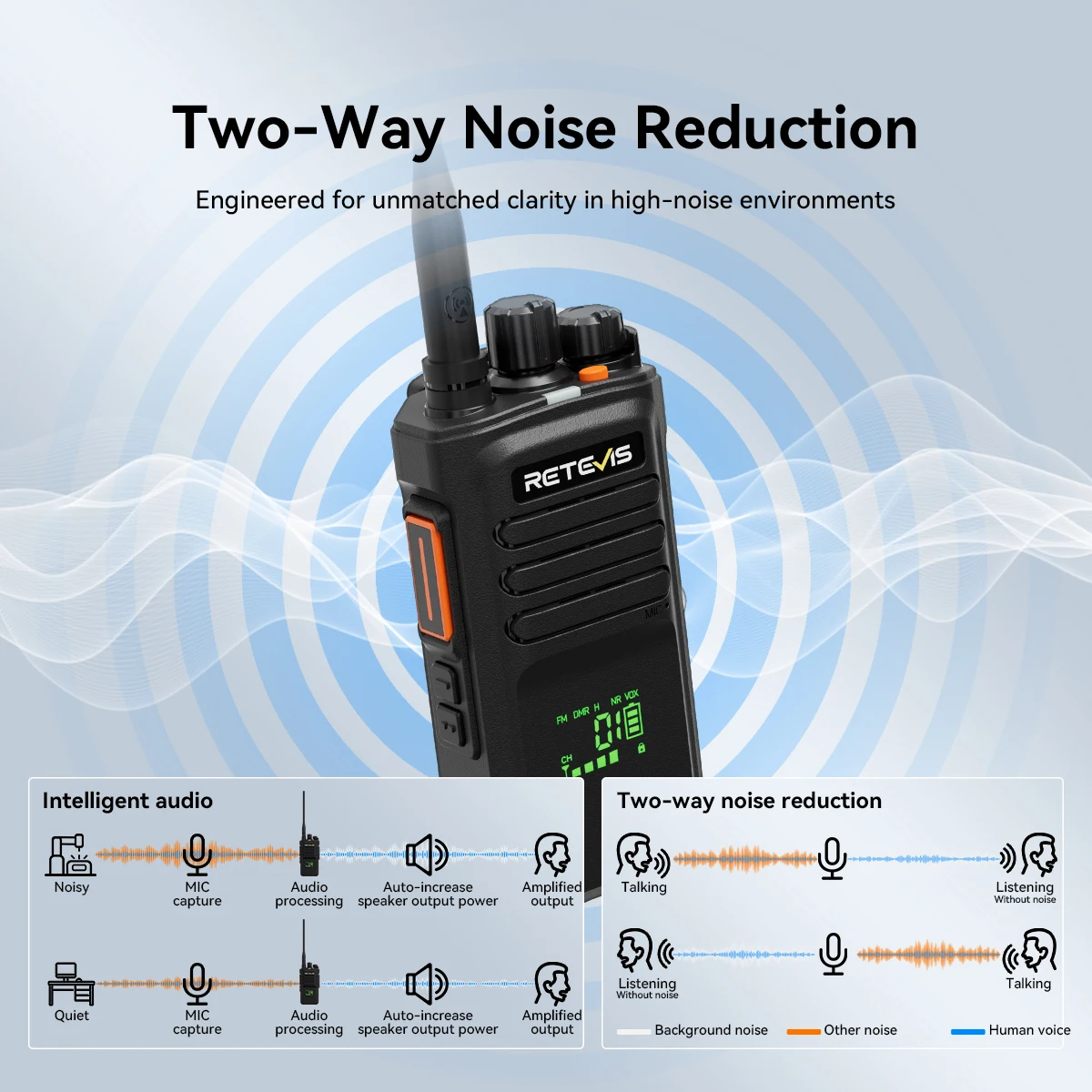 Retevis NR40 اسلكية تخاطب DMR اتجاهين راديو 5 واط طويلة المدى واضح الصوت آمن AES256 IP67 مقاوم للماء نوع C شحن 2800 مللي أمبير VOX #4