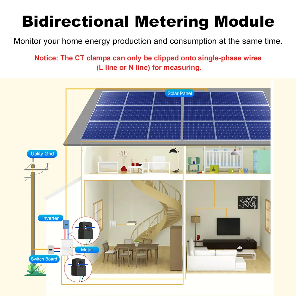 Smart Tuya WIFI Energy Meter 1/2 Channel Solar PV System Power Production Consumption Bidirectional Monitoring Meter APP Control
