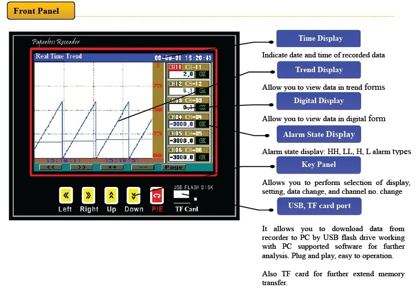 Registratore dati digitale multiuso OEM personalizzabile Grafico USB colorato Registratore di temperatura del livello dell'acqua per strumenti di prova