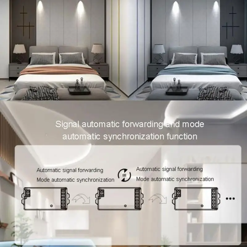 Controlador LED Strip para Coisas Inteligentes, Controle de Voz, WiFi, Ponte Tuya Gateway, 2.4GHz, CCT, RGB, RGBW, RGBCCT, Strip, 3.0