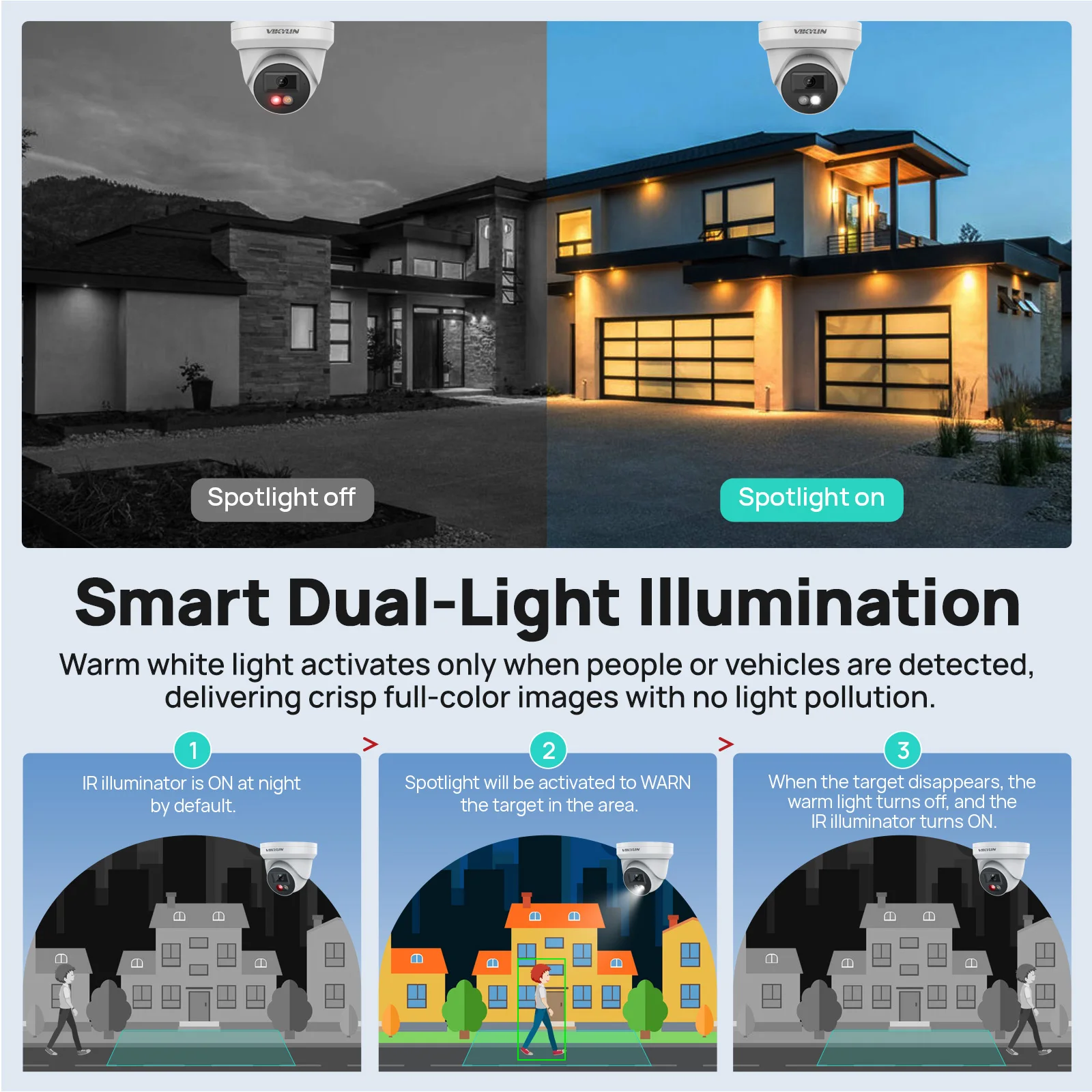 VIKYLIN 5MP IP Security Camera with Dual Smart Light Audio Poe Human Vehicle Detection ONVIF IP67 Outdoor Surveillance Camera