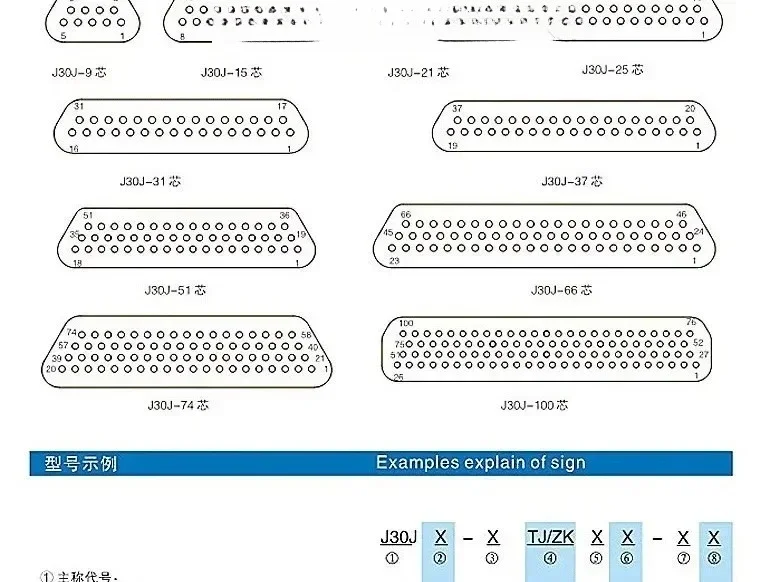 Новый разъем J30J-37TJS