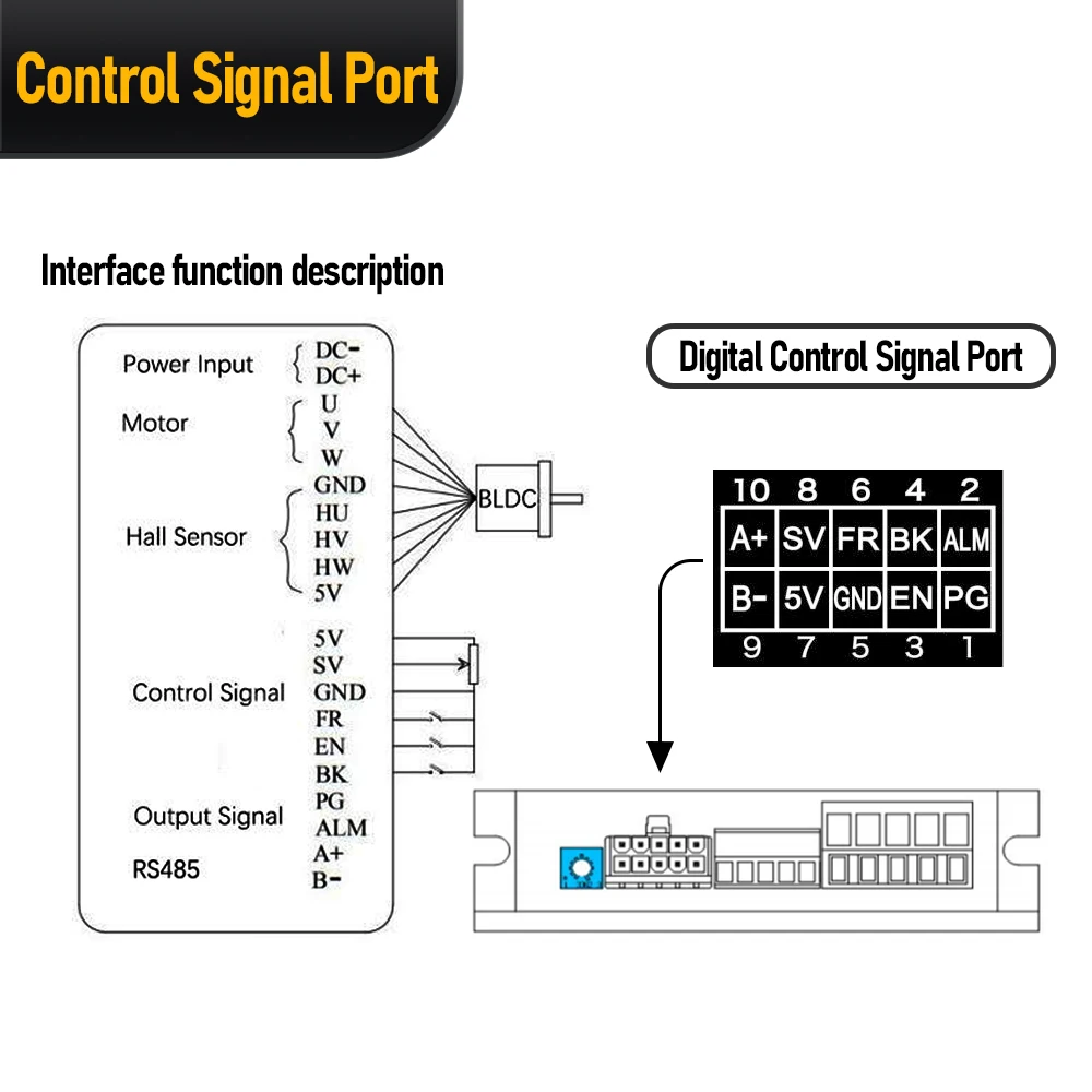 BLDC Brushless DC Motor 100W 57BYB 3000-10000Rpm BLDC Engine 0.1-0.32Nm+Driver With RS485 0-5V Analog input For Production Line