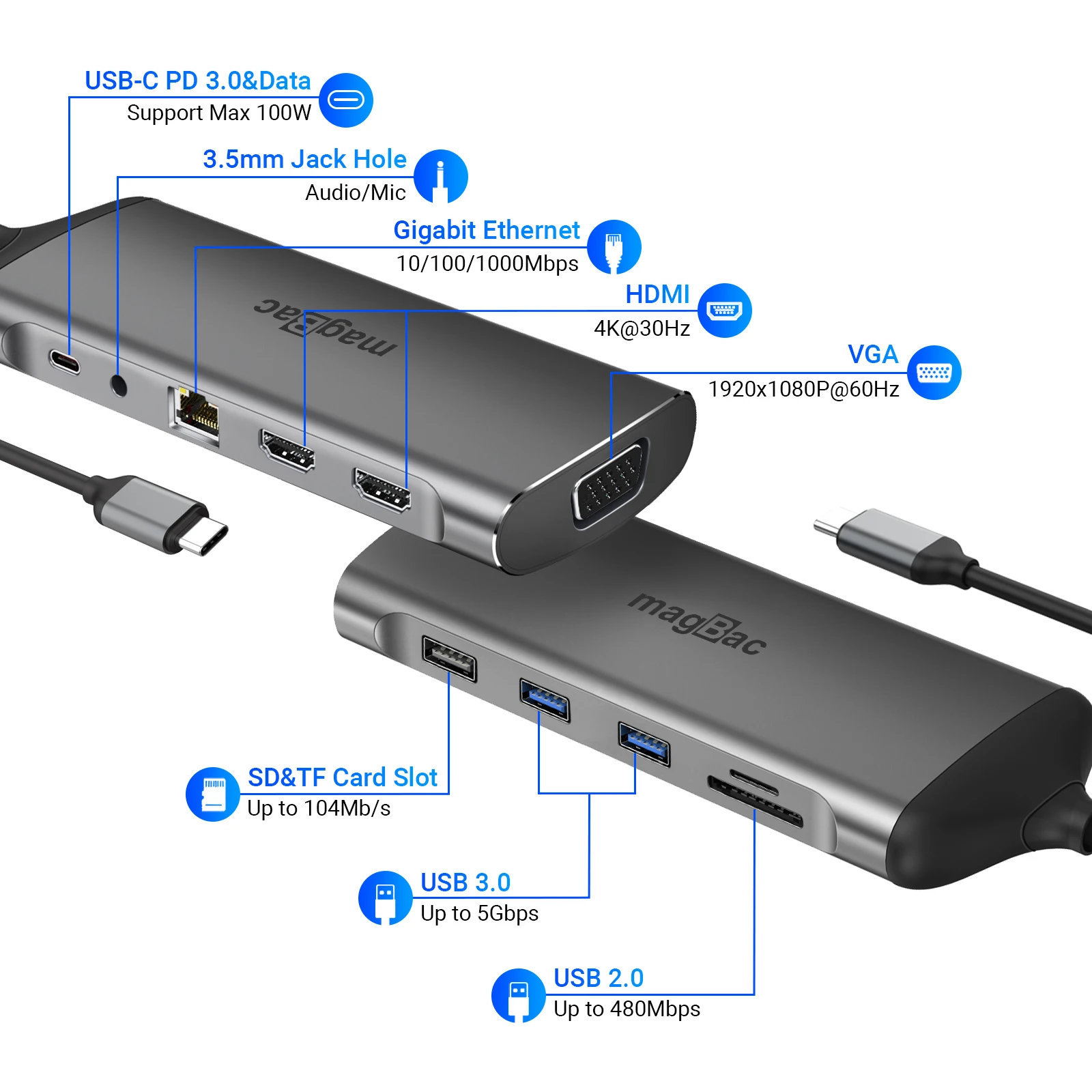 

USB C Hub Docking Station Type C to 2x HDMI VGA PD 100W Triple Display for Thunderbolt 4/3 MacBook Pro Air Lenovo HP Laptop Dock