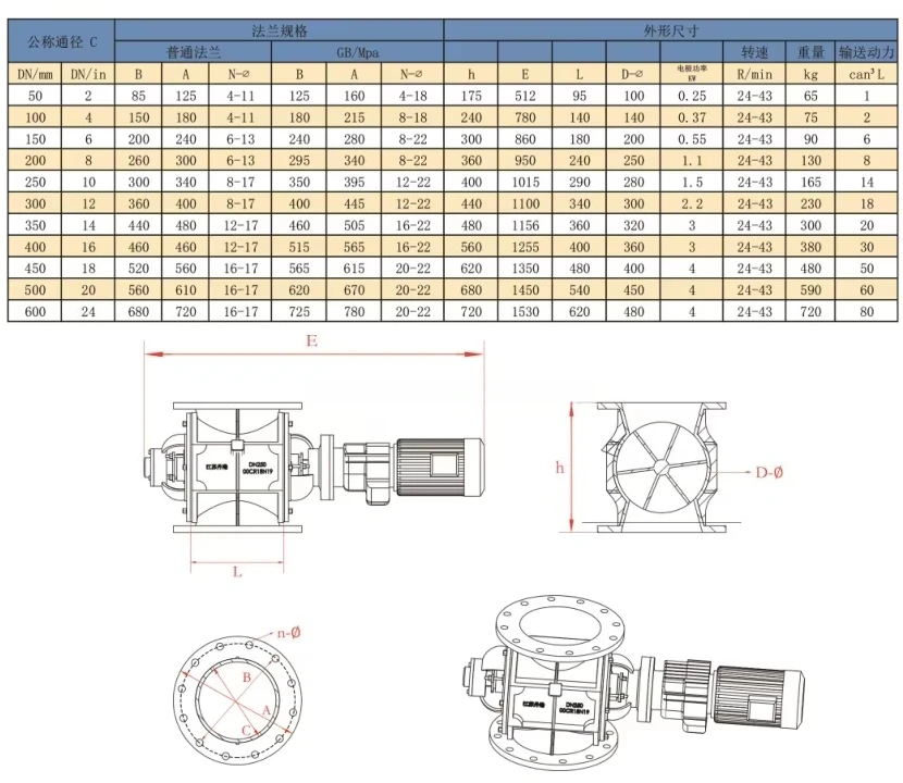DN200 Rotary Valve 8" with Stainless Steel 304 Explosion-proof Motor for Woodchips view 5