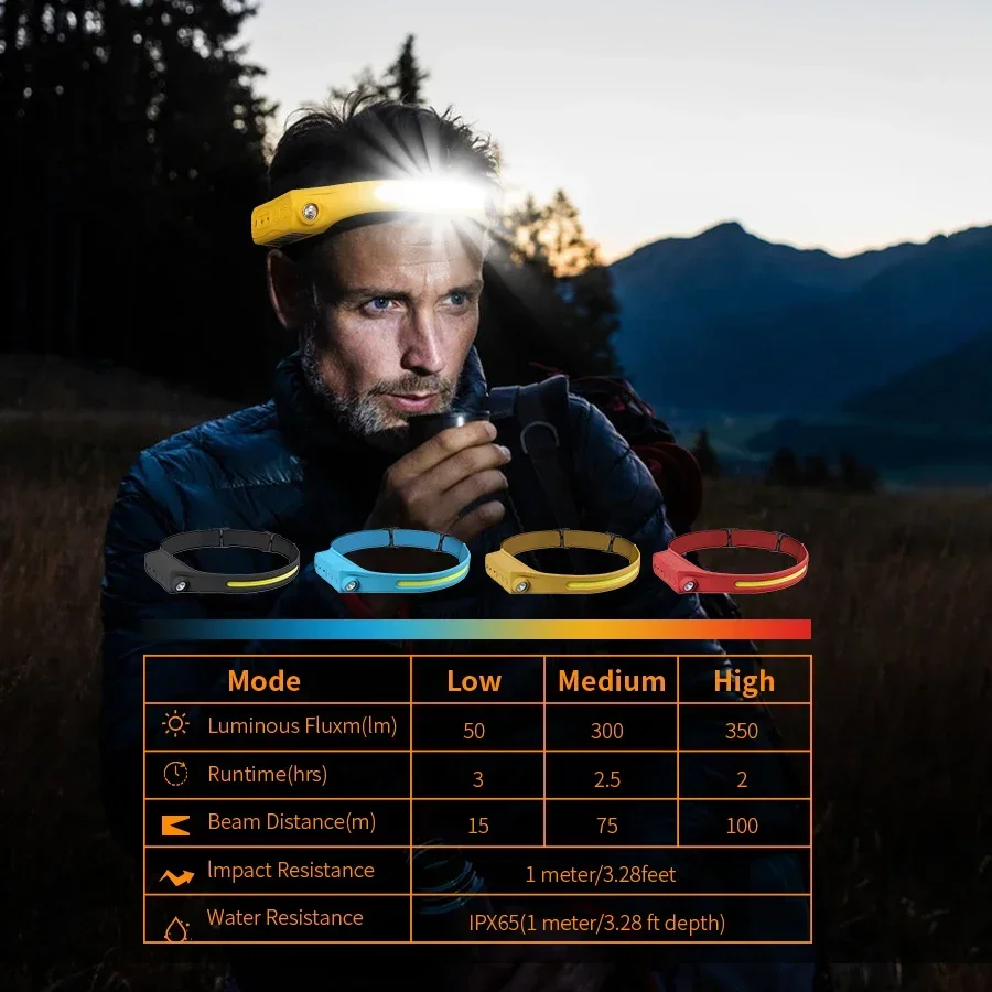 Sensor LED+COB Headlamp & Outdoor Floodlight | Rechargeable (Built-in)Torch, 5 Modes Gift Flashlight for Fishing/Camping/Running