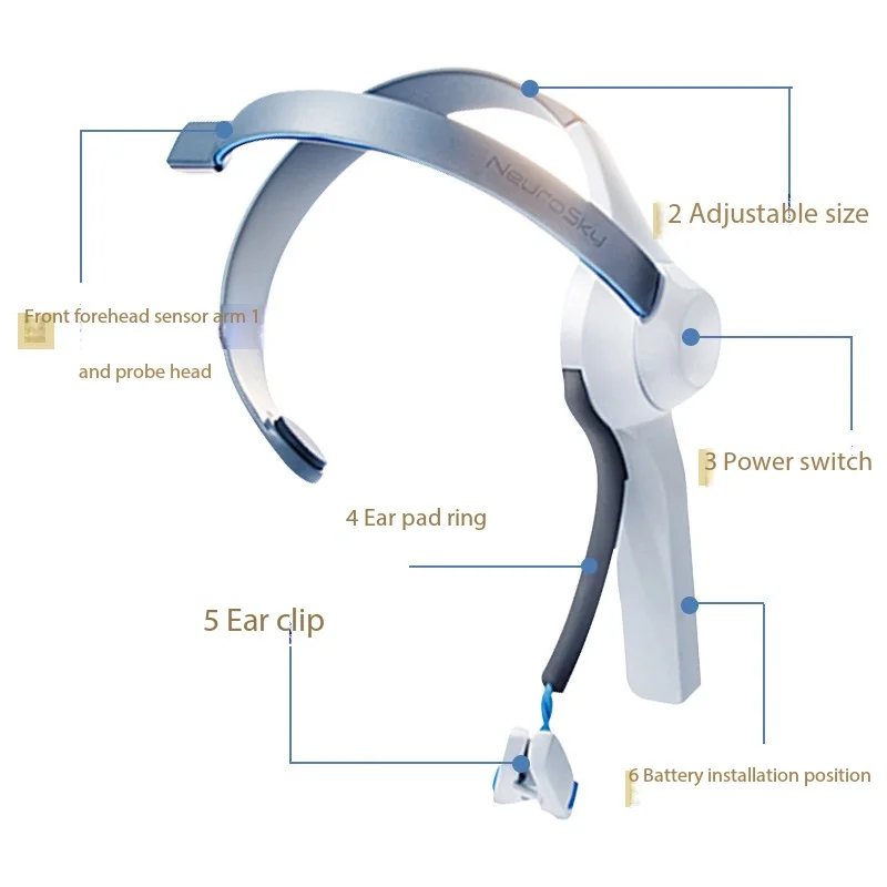 Brainwave Headband Mind Controlled Toy EEG Biofeedback Device for Focus & Meditation Training