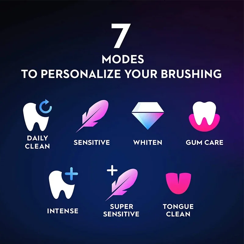 Oral B Io9 Electric Toothbrush 3D Smart Teeth Tracking Tech Tooth Brush 7 Modes Waterproof Extra 4pcs Replaceable Brush Heads