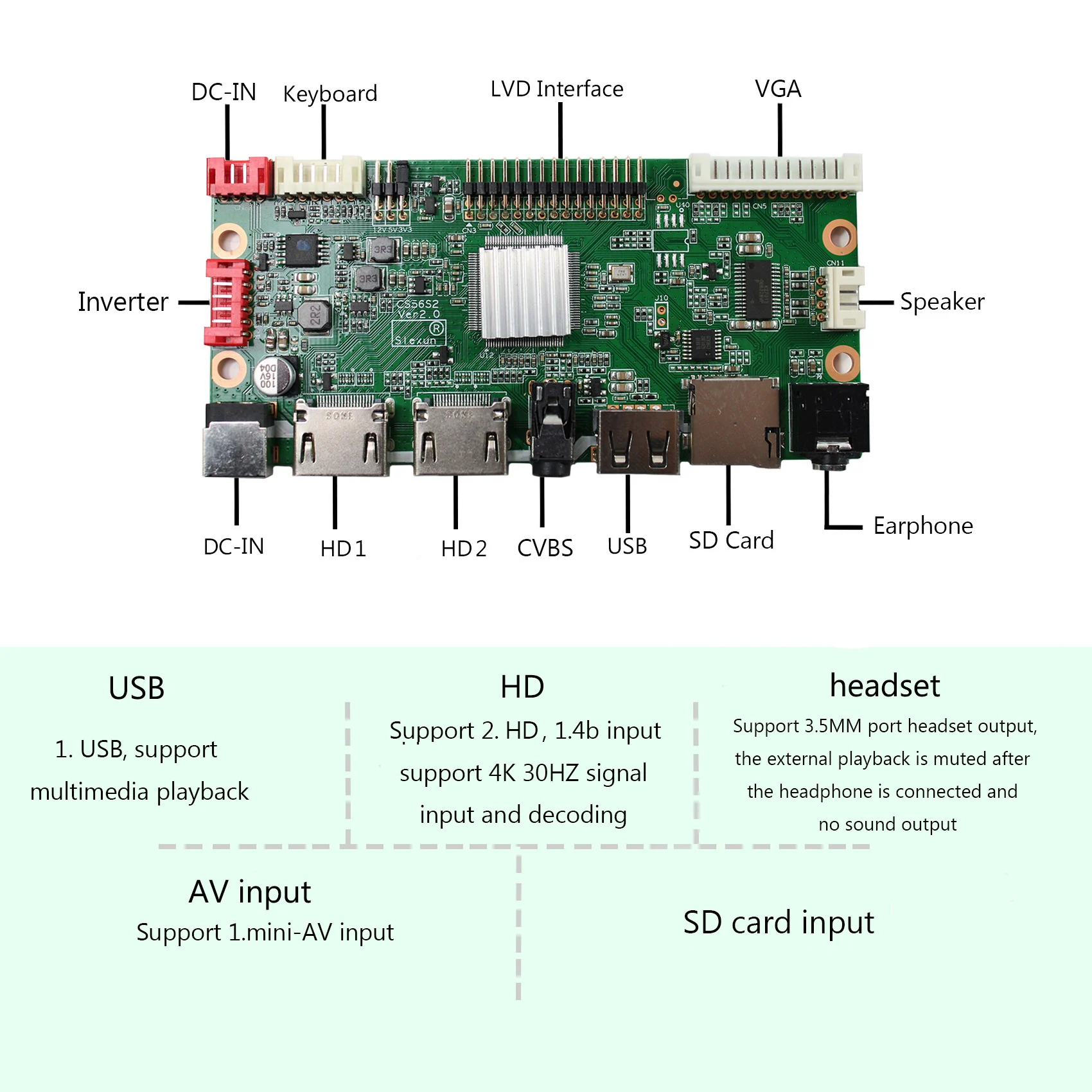 USB H DMI Board Support Rotation 24