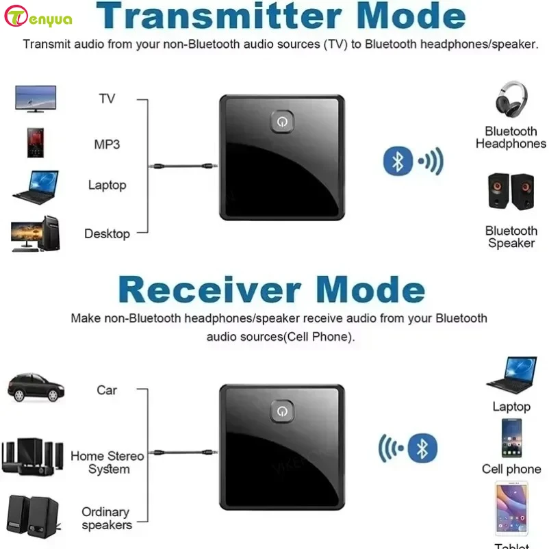 

Bluetooth 5,0 передатчик-приемник беспроводной аудиоадаптер Aptx с низкой задержкой 3,5 мм AUX разъем оптический SPDIF для ПК ТВ автомобильный динамик