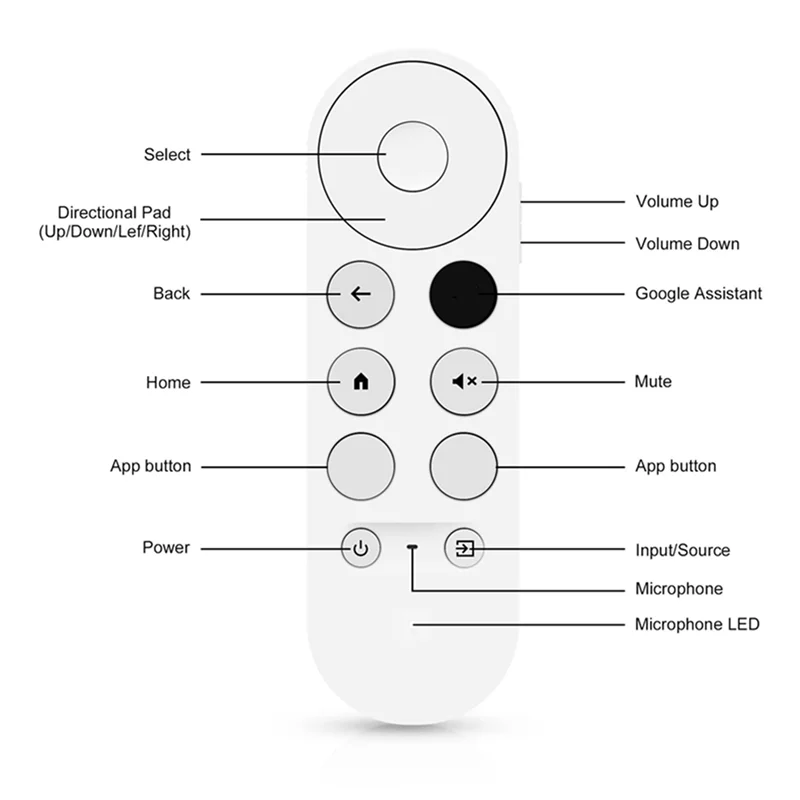

ABGI-4X Замена G9N9N Голосовой Bluetooth ИК-пульт дистанционного управления для Google TV Google для Chromecast 2020 W3JD