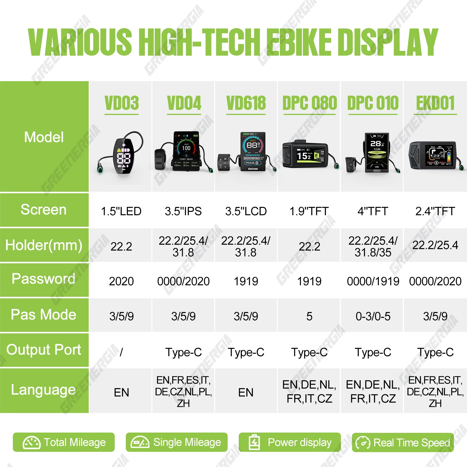 BAFANG 48V BBS02B CAN Motor M615 M325 M215 Mid Drive Electric Bike Conversion Kit 1000W 750W 250W 500W Motor BBSHD BBS02B BBS01B - Image 6