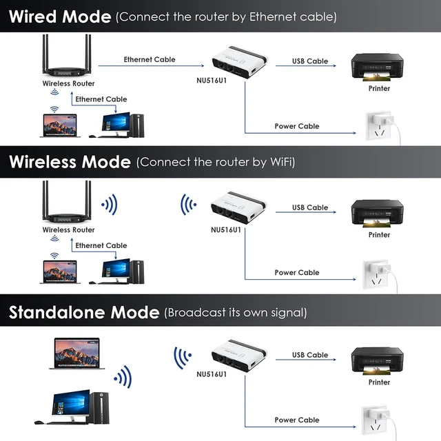 USB 2.0 LRP Print Server Share a LAN Ethernet Networking Printers Power Adapter USB HUB 100Mbps Network Print Server for PC 4 USB 2.0 LRP Print Server Share a LAN Ethernet Networking Printers Power Adapter USB HUB 100Mbps Network Print Server for PC 4