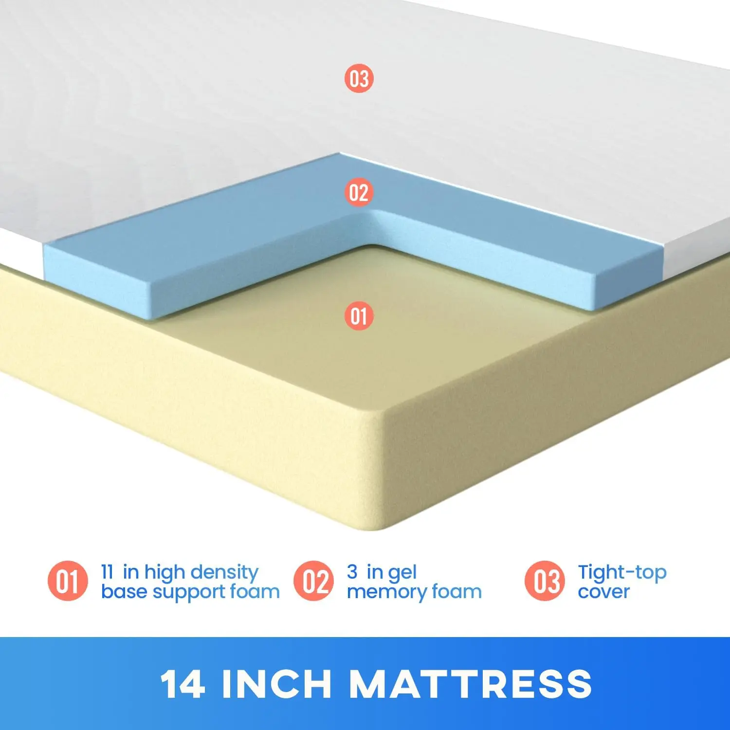 14 Inch Gel Memory Foam Mattress/Medium-Firm Mattress/Fiberglass Free/CertiPUR-US Certified