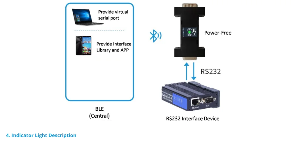 BLE232-NEP drahtlose rs232 com port serielle stromlose konverter ch9140 3 pin 9 pin db9 kabel – Detail 6