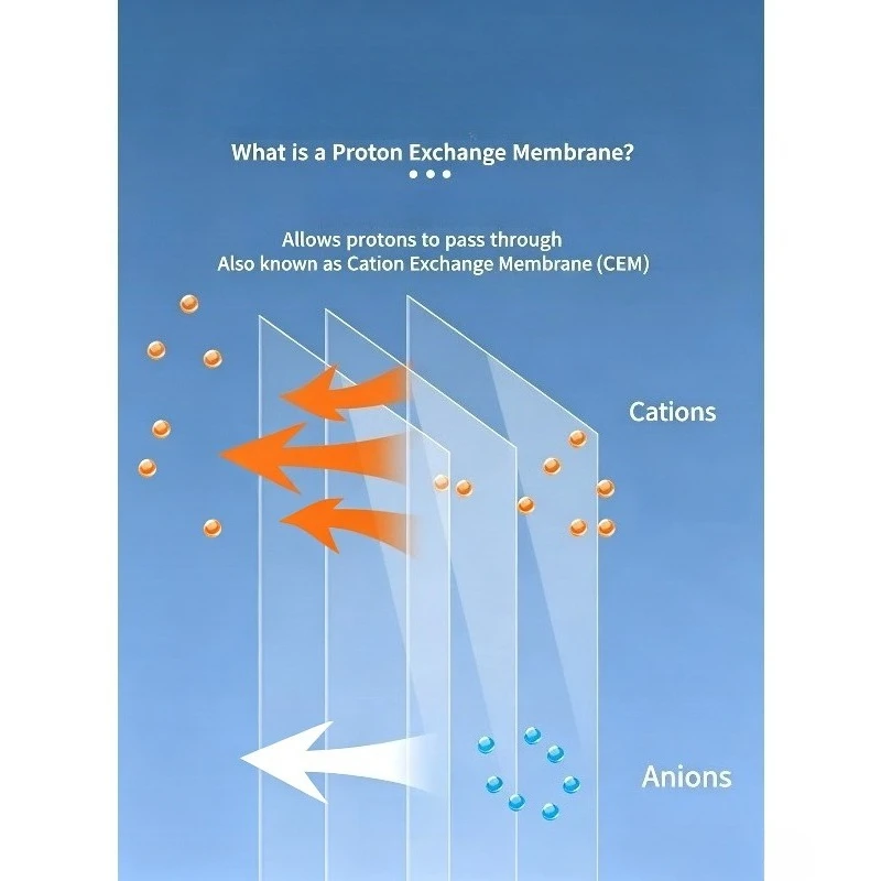 SEN‑K115 SEN‑G115 SEN‑K117 Proton Exchange Membrane PEM Water Electrolysis Membrane for Hydrogen Production Test