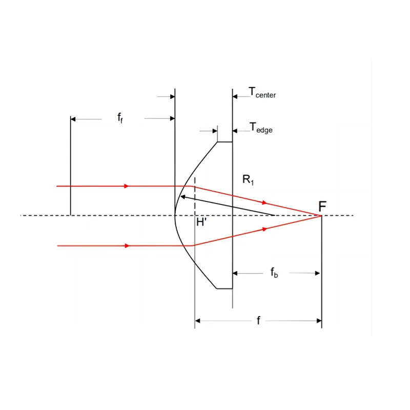 Lavorazione di lenti asferiche collimanti e condensanti vetro ottico fabbrica di lenti rivestite con messa a fuoco Laser a doppia convessa