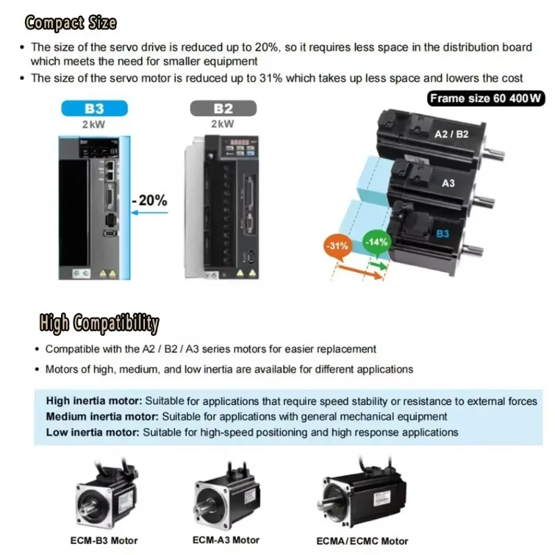 【Smart】Delta B3 Servo Motor Kit 220V 750W/1KW Kit 60/80/130mm Flange 24-bit Incremental Magnetic Optical Encoder CANopen,RS485,E